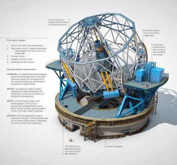 科学家发现：地球位于可观测宇宙正中，这真的只是巧合吗？