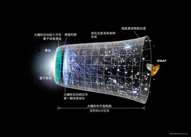 科学家发现：地球位于可观测宇宙正中，这真的只是巧合吗？