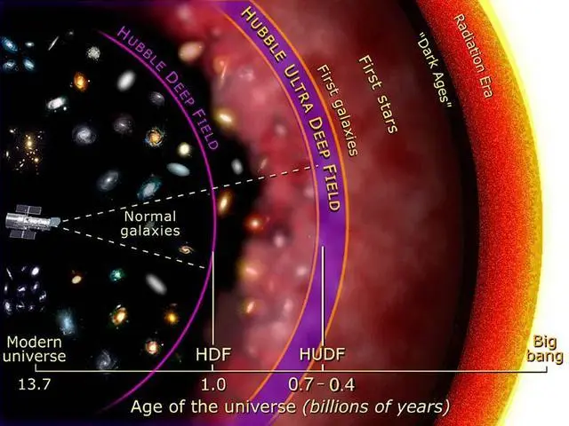 科学家发现：地球位于可观测宇宙正中，这真的只是巧合吗？