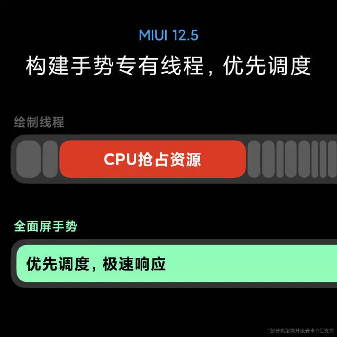 MIUI 12.5终于来了，系统自由卸载，更快更省，深度优化