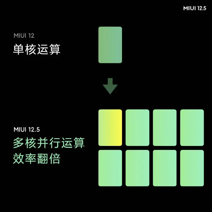 MIUI 12.5终于来了，系统自由卸载，更快更省，深度优化