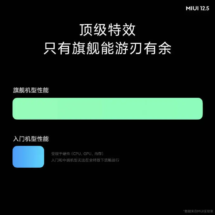 MIUI 12.5终于来了，系统自由卸载，更快更省，深度优化