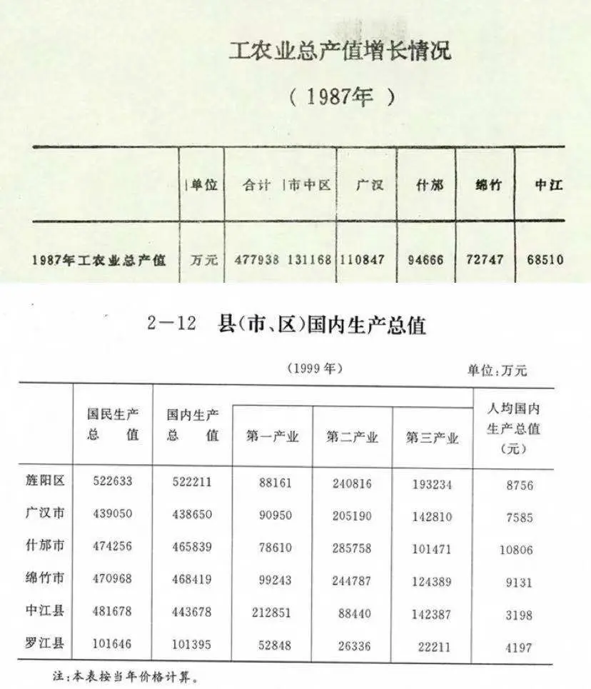 为什么广汉、什邡希望回归成都呢？德阳真的该被撤销吗？