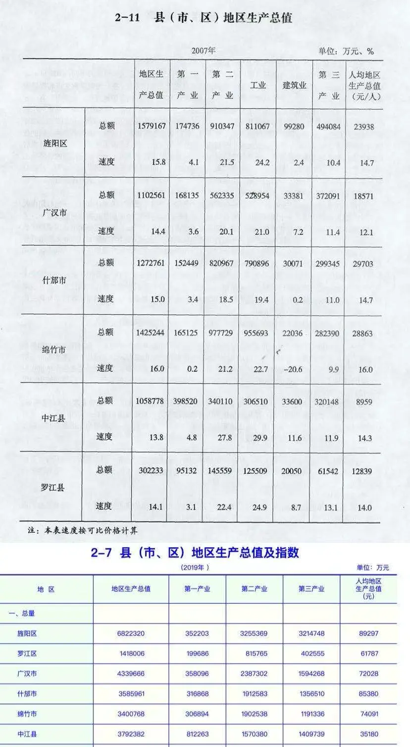 为什么广汉、什邡希望回归成都呢？德阳真的该被撤销吗？