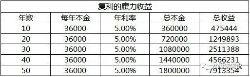 信用卡网贷一直不还，多年后会被强制偿还巨款吗？