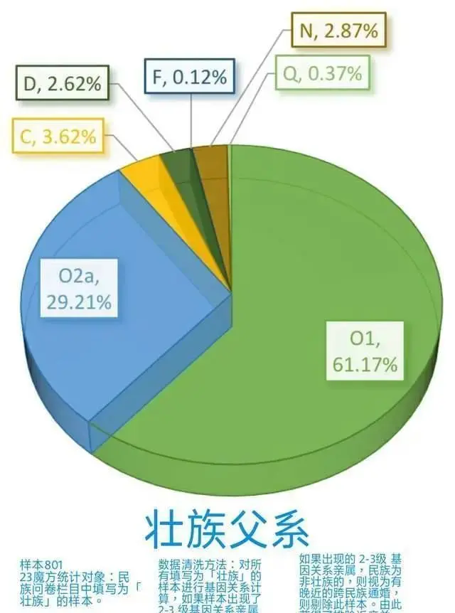 中国主要民族的DNA比例分析：从基因角度来看民族融合的情况