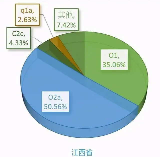 中国主要民族的DNA比例分析：从基因角度来看民族融合的情况