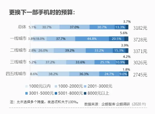 别等iPhone13了，想换新机的还是买iPhone12吧，十三并不香