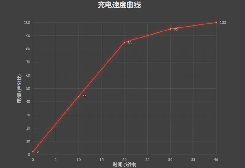 首款骁龙888手机咋样？小米11深度评测：无遗憾的顶级水桶机