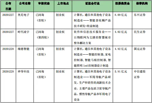 硬创早报：松下将从2021年起生产特斯拉4680电池原型；消息称京东方上周已为苹果供应首批OLED面板