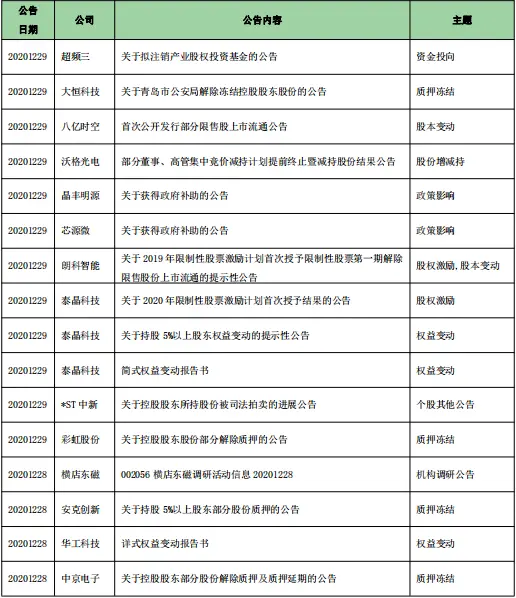 硬创早报：松下将从2021年起生产特斯拉4680电池原型；消息称京东方上周已为苹果供应首批OLED面板