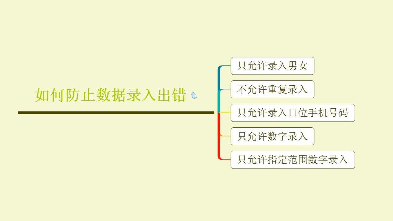 如何防止Excel数据录入出错，巧用数据验证，实现自动限制录入