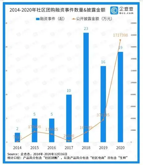 生鲜电商决战2021