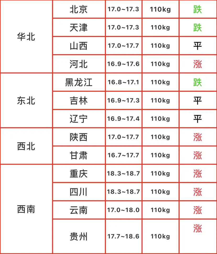 向前进/今日猪价2020年12月29日