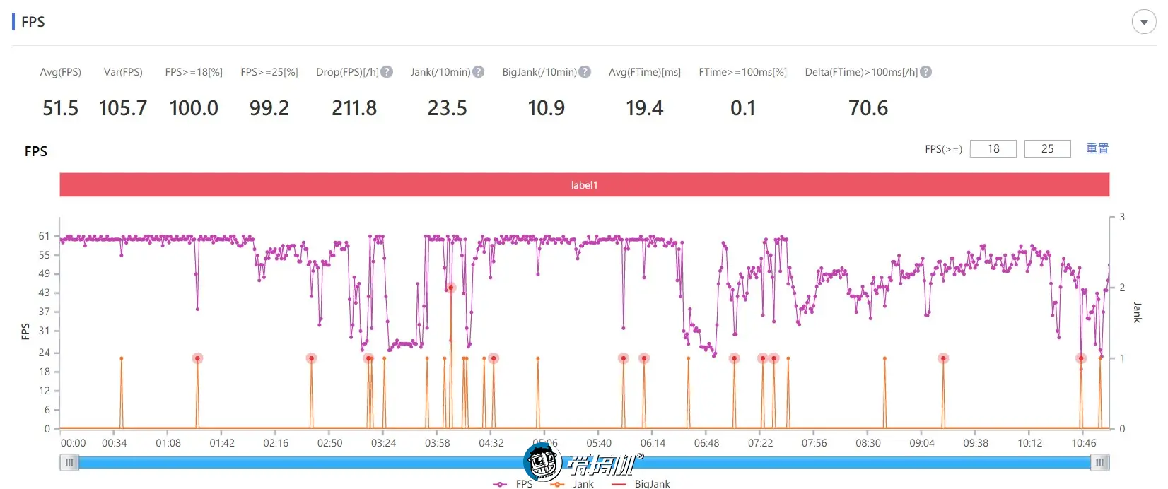 一篇看完，小米11快速评测：3999无敌手！