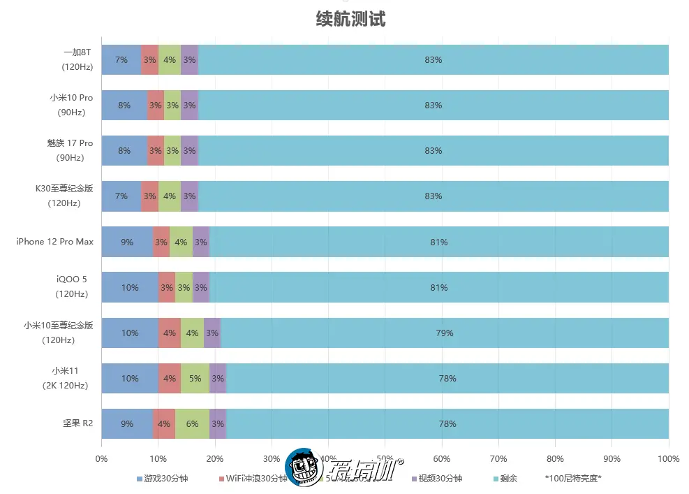 一篇看完，小米11快速评测：3999无敌手！