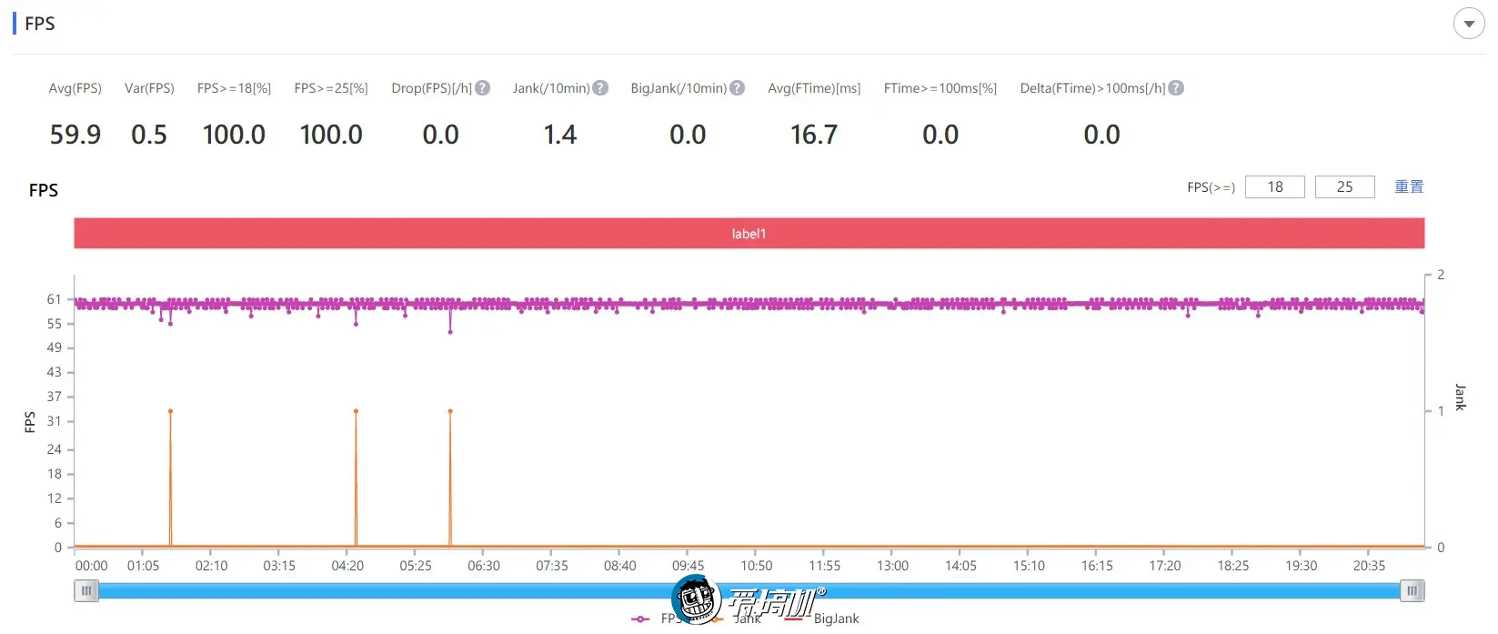 一篇看完，小米11快速评测：3999无敌手！