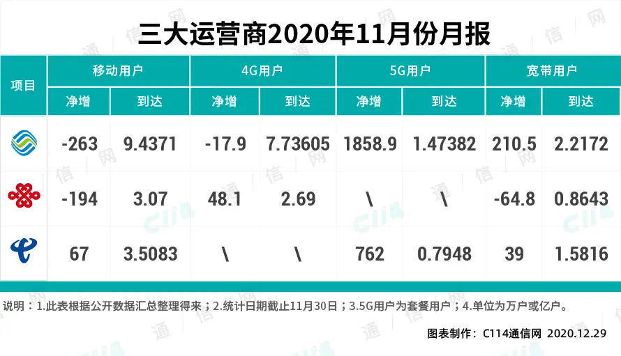 运营商员工为了年底冲业绩，都有哪些神操作？