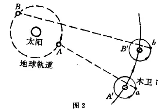 光速这么快，是如何被人类测出来的？