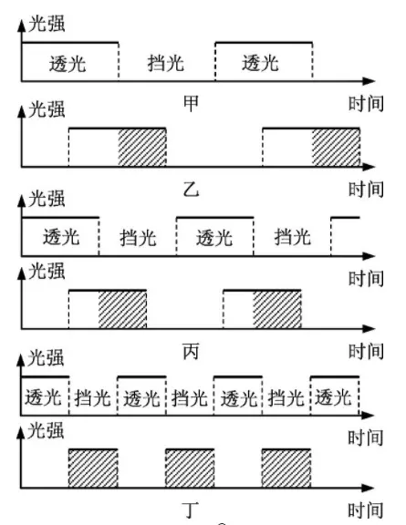 光速这么快，是如何被人类测出来的？