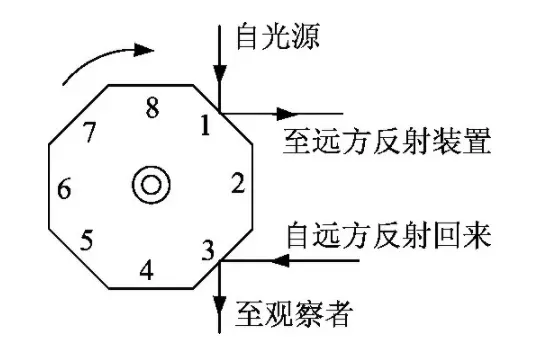 光速这么快，是如何被人类测出来的？