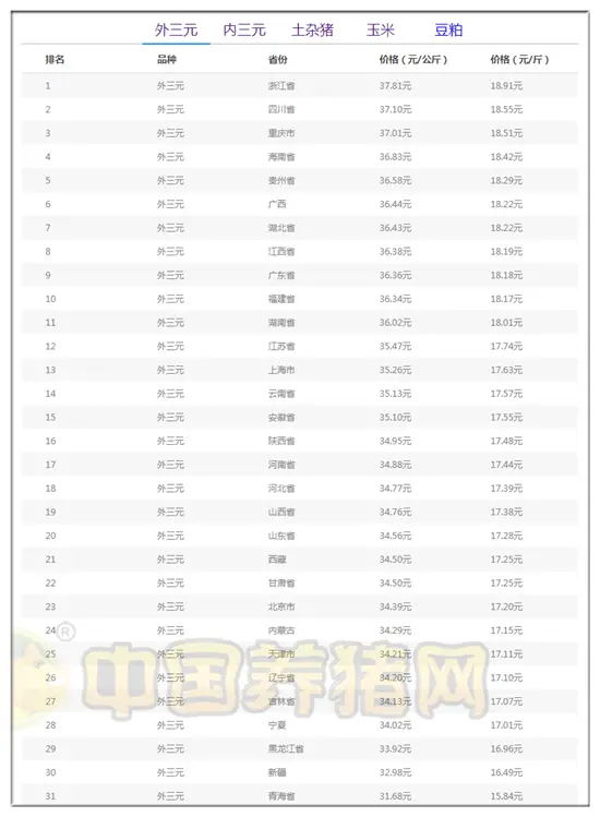 12月29日猪评：继续上涨！猪价高了，养殖户心却慌了？为啥？