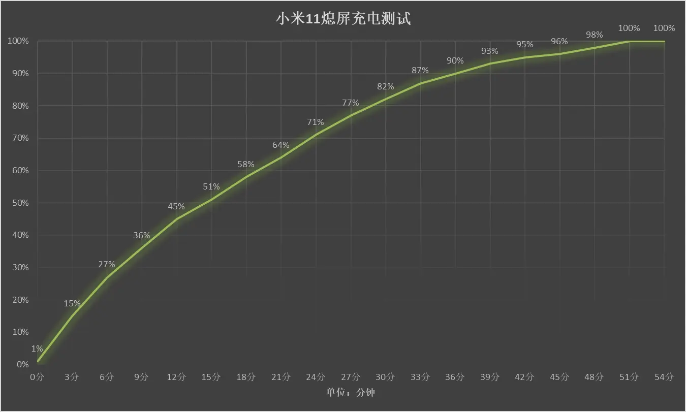 小米11评测：除了价格，体验都是旗舰级的