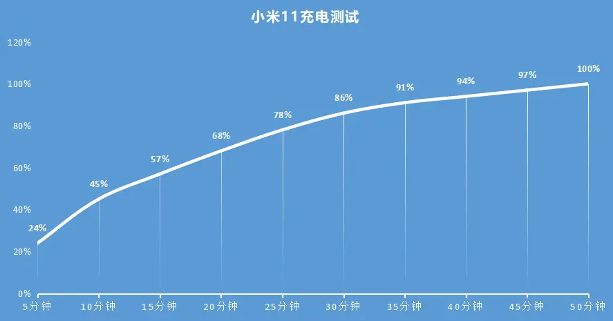 小米11评测：全面进阶之作 它将是2021年最好的守门员