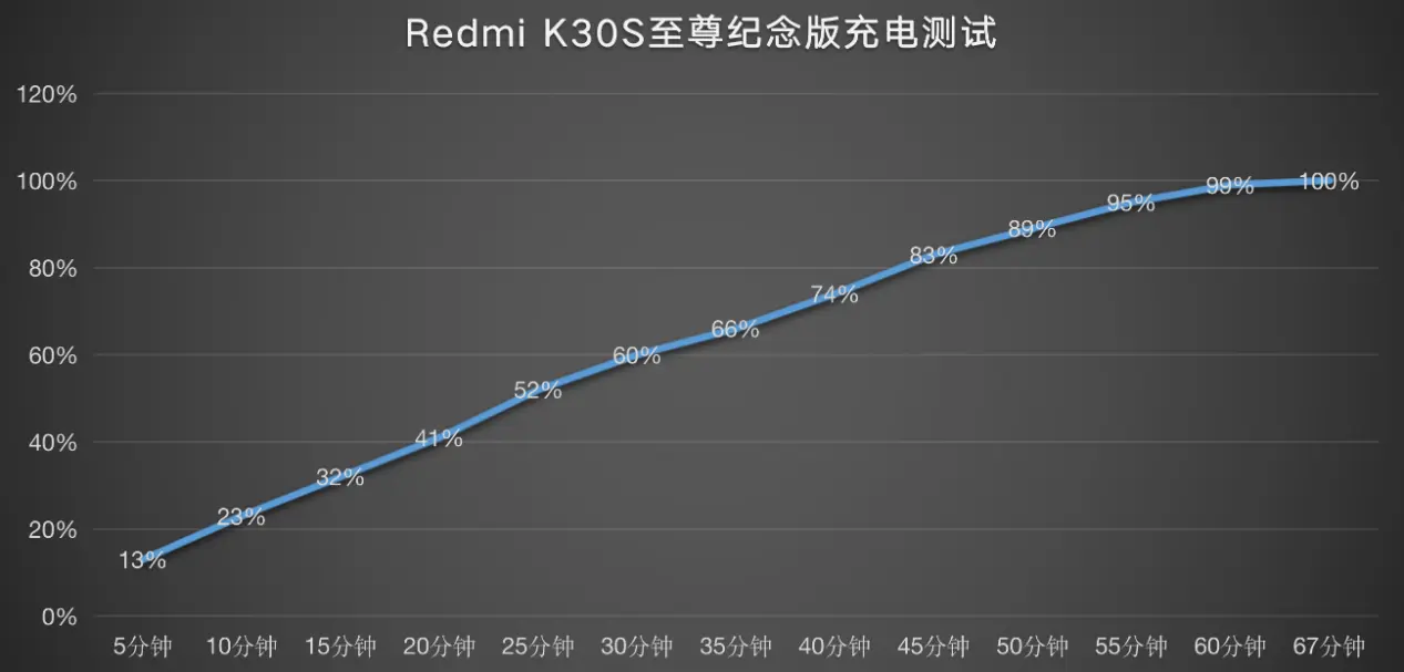 小米11评测：全面进阶之作 它将是2021年最好的守门员