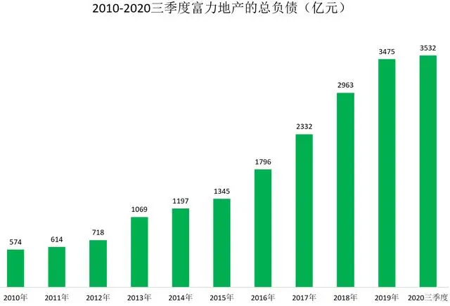 4000亿地产巨头扛不住了！打折卖房，也填不了500亿的窟窿