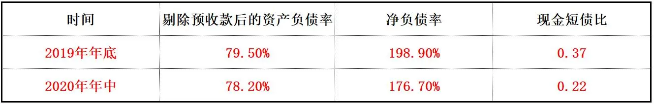 4000亿地产巨头扛不住了！打折卖房，也填不了500亿的窟窿