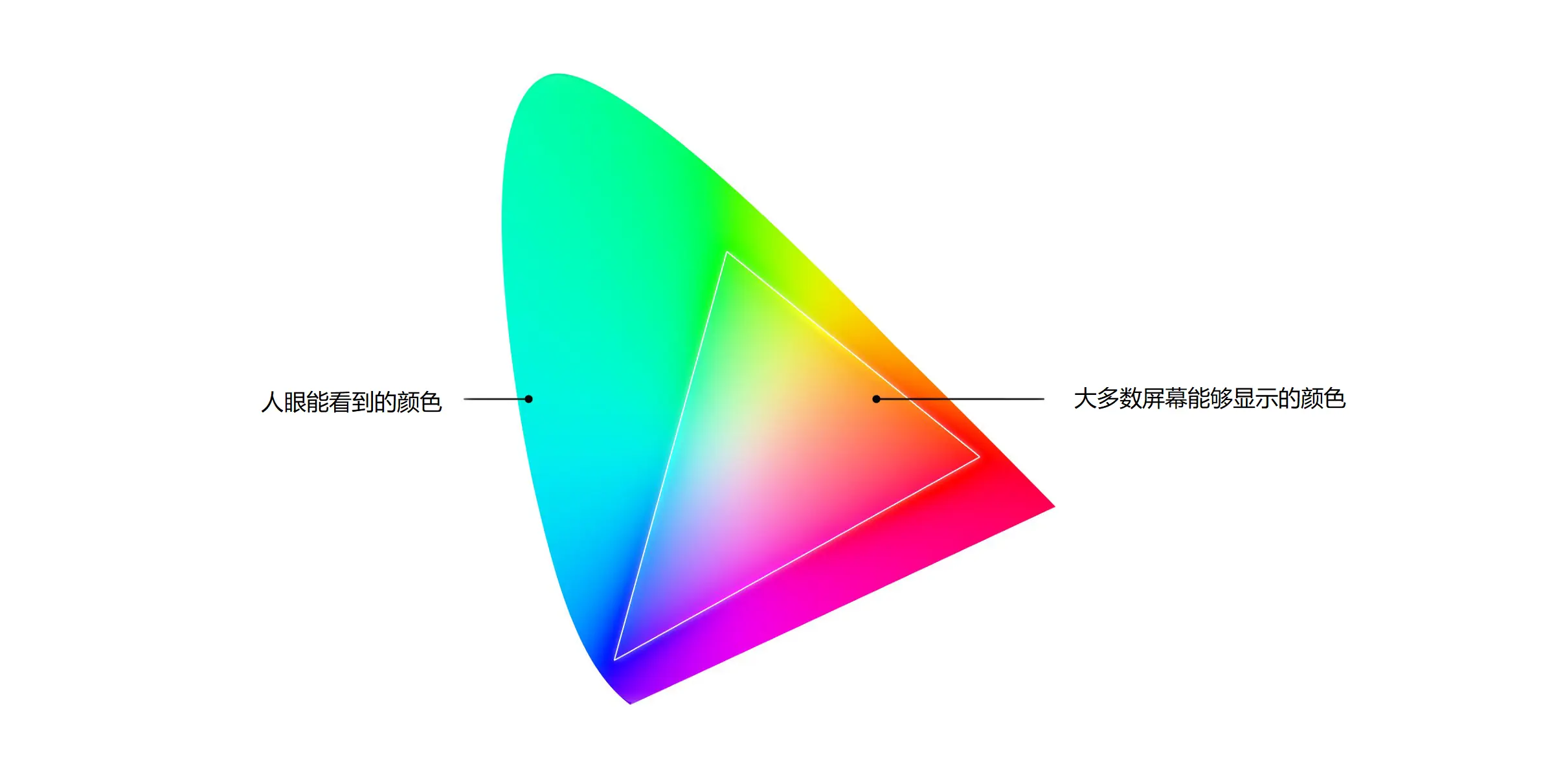 译文｜深度解读 Apple ProRAW 功能