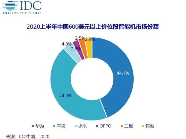 小米“转基因”，Are you ok？