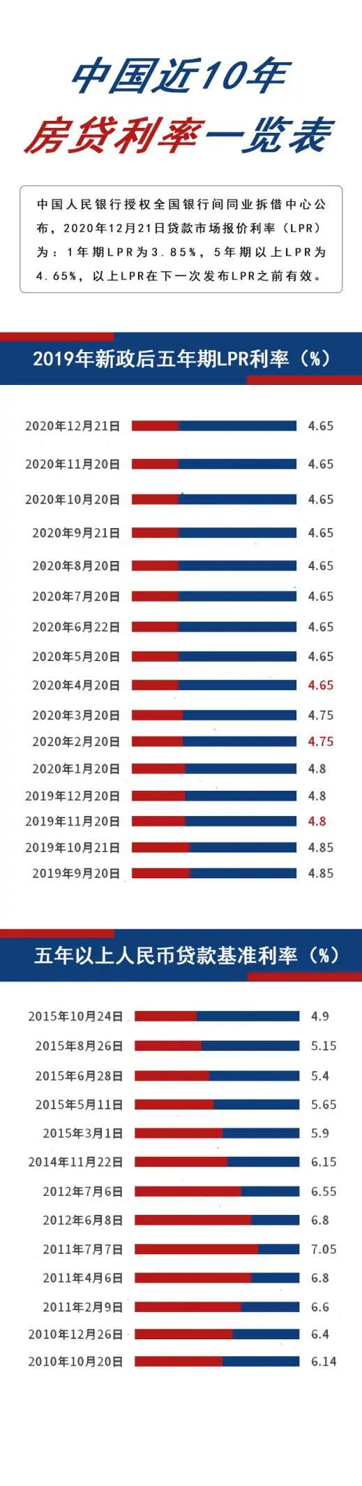 LPR持续8个月原地不动