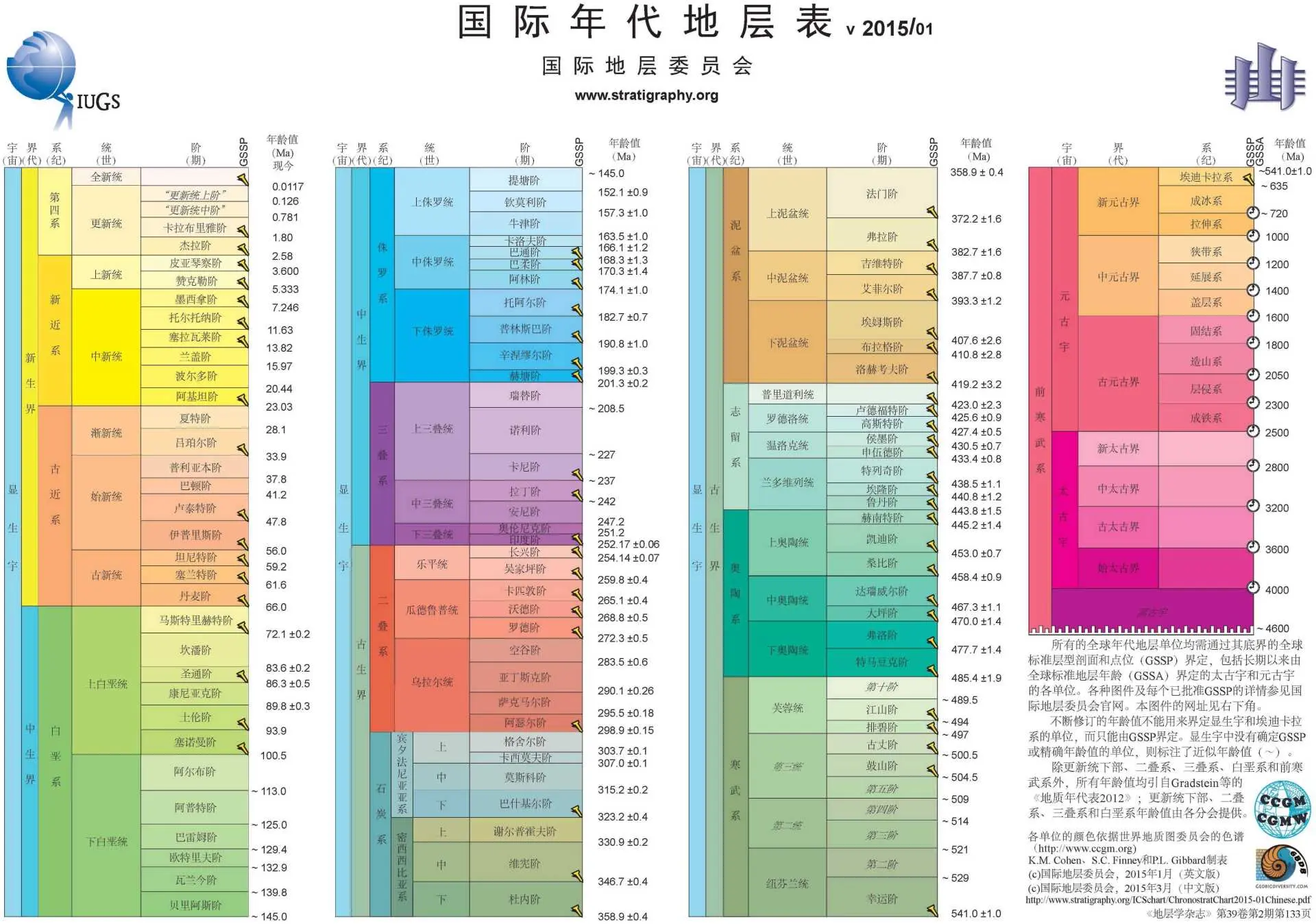 地球上曾经有过几次文明？文明发展到了什么程度？