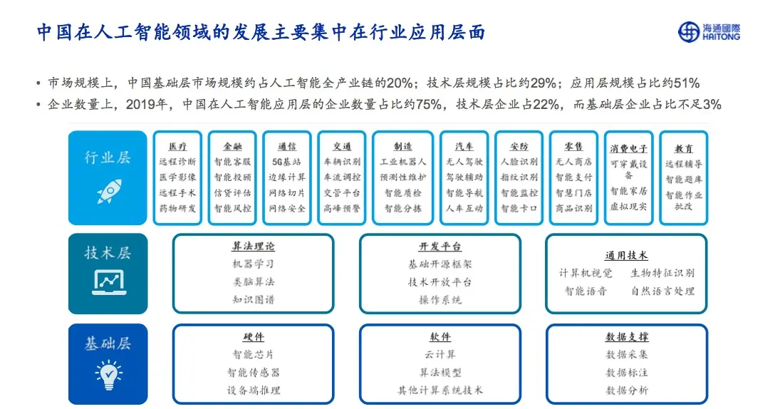 海通国际孙明春：AI创业不必悲观，仅金融市场今年将达254亿