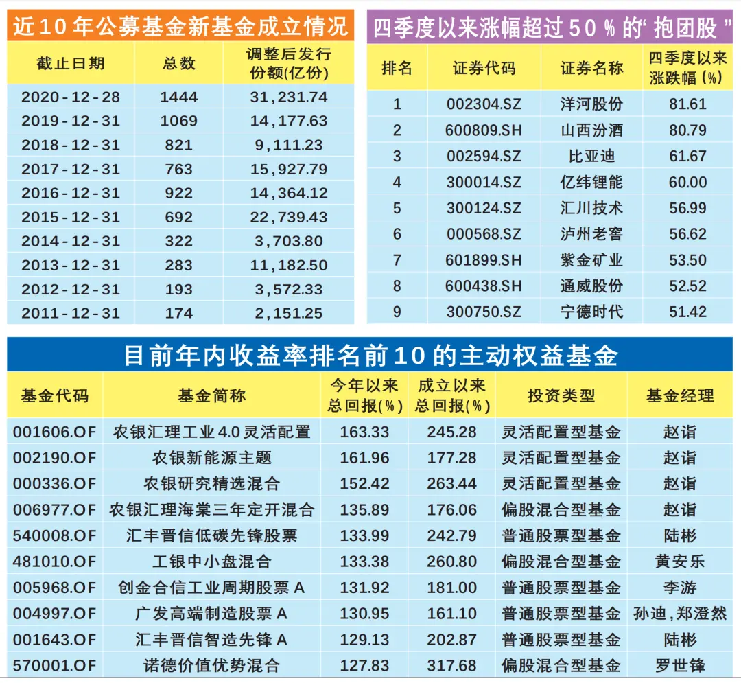 商报午餐｜淘宝发布年度十大“同款”，你买了几个？