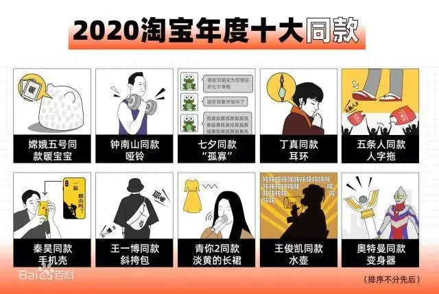 商报午餐｜淘宝发布年度十大“同款”，你买了几个？