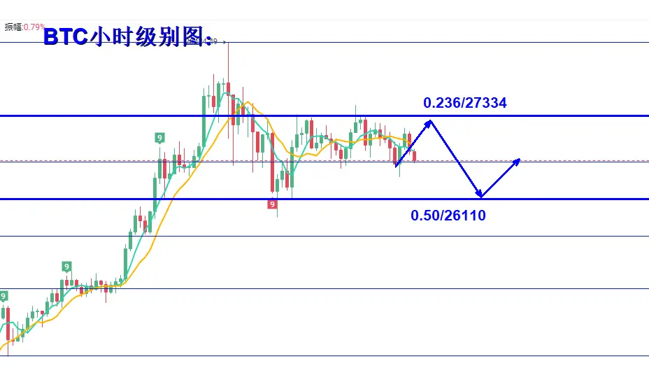 葉沐欣：比特幣震盪修正，日內關注區間突破順勢跟進！