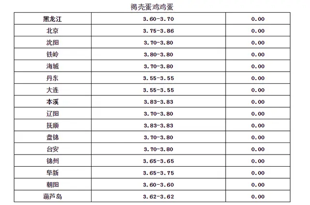 肉鸡行情破4元，年底上涨概率大，养殖户却抱怨：全年亏损