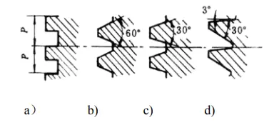 螺纹的形成原理和类型及其主要参数