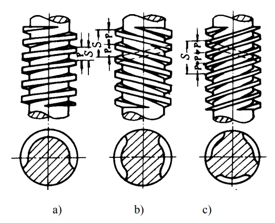 螺纹的形成原理和类型及其主要参数