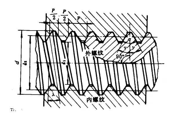 螺纹的形成原理和类型及其主要参数