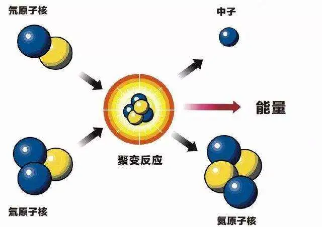 1根粉笔所蕴含的能量，能烧开足够全人类100年喝的开水吗？