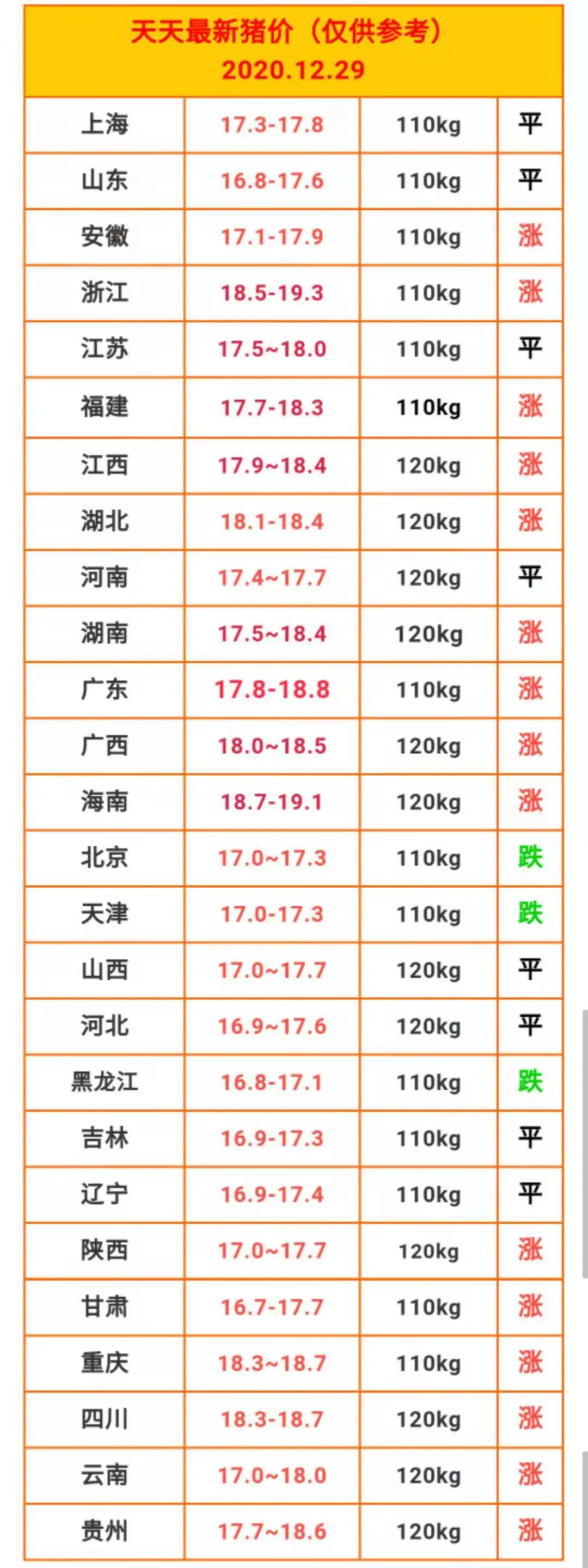 2020.12.29猪价猪价，元旦后要跌价？现在要不要卖猪？