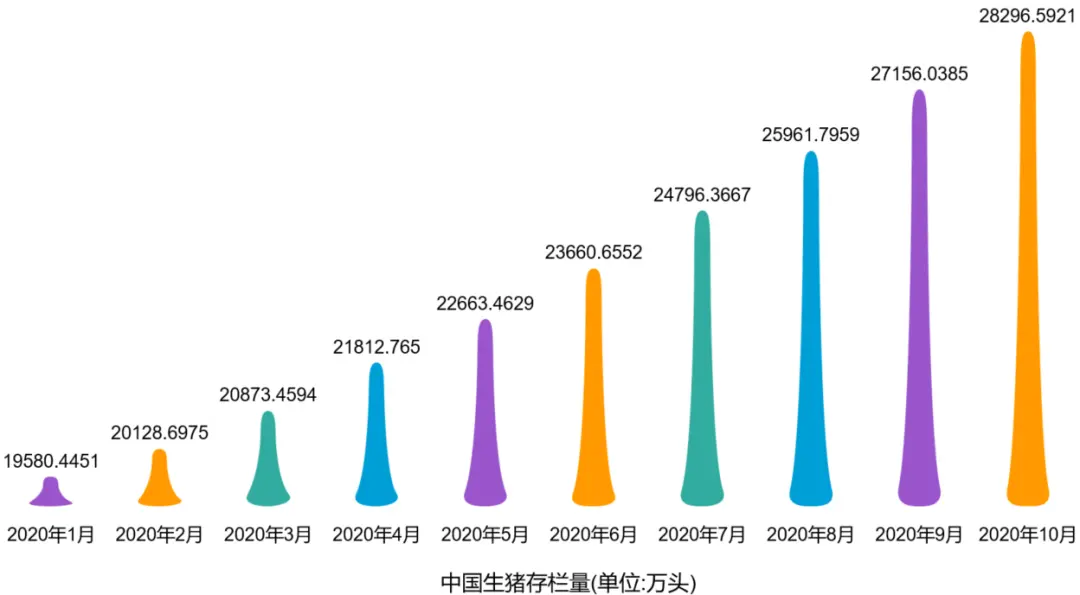 盘点：谁是第一养猪大省？哪10个企业存栏母猪超过10万头？