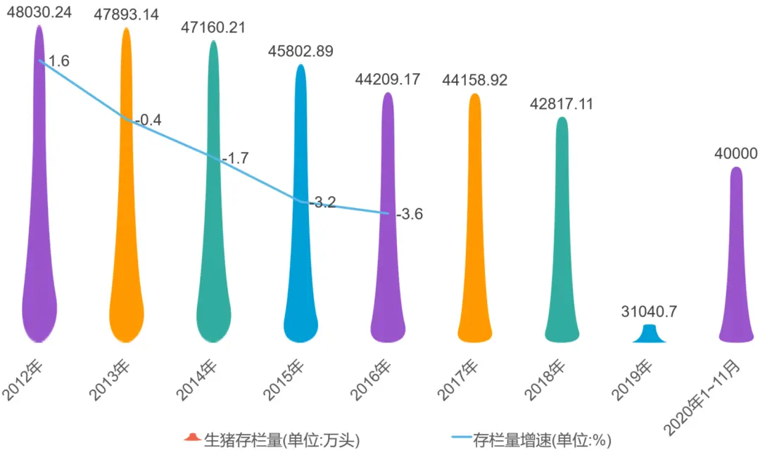 盘点：谁是第一养猪大省？哪10个企业存栏母猪超过10万头？