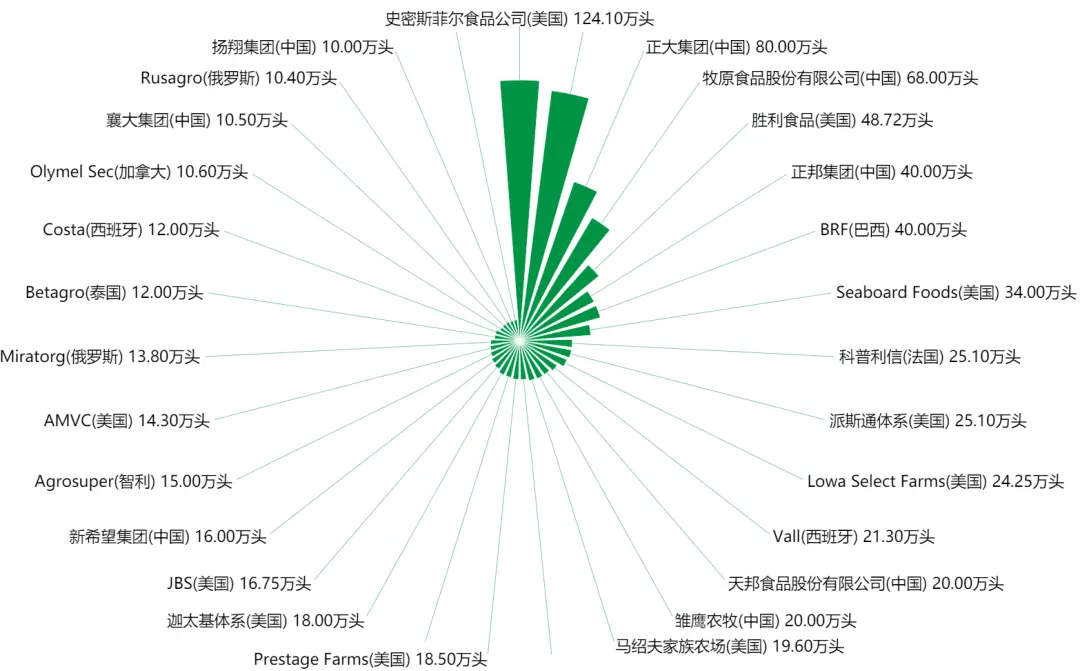 盘点：谁是第一养猪大省？哪10个企业存栏母猪超过10万头？