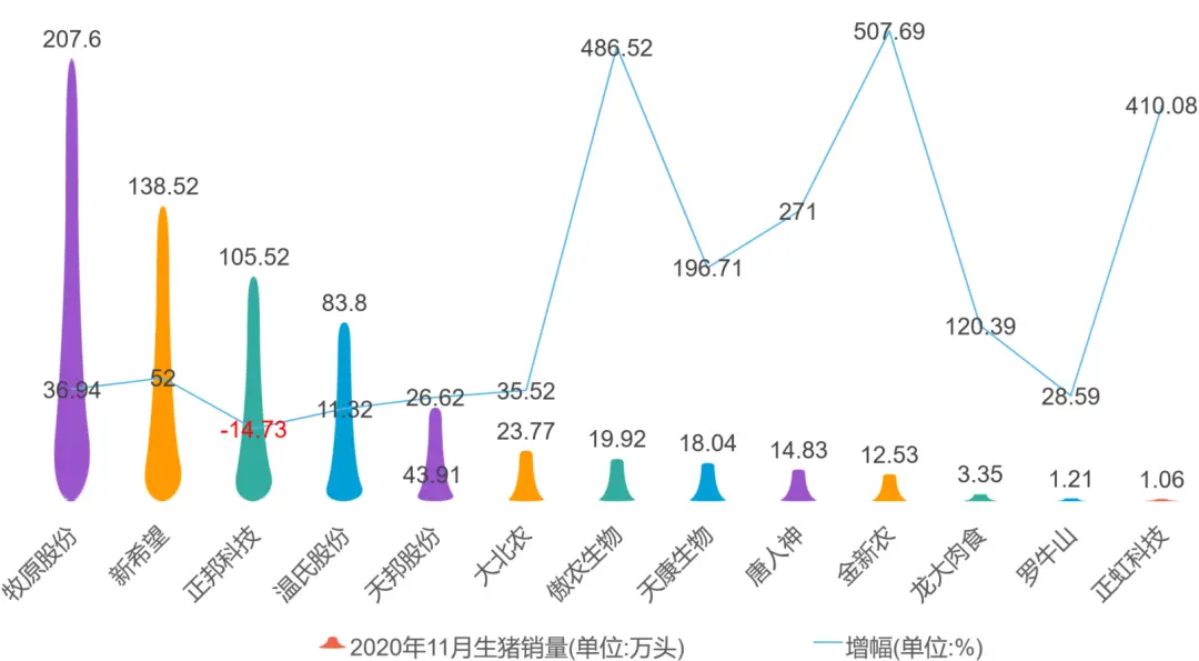 盘点：谁是第一养猪大省？哪10个企业存栏母猪超过10万头？