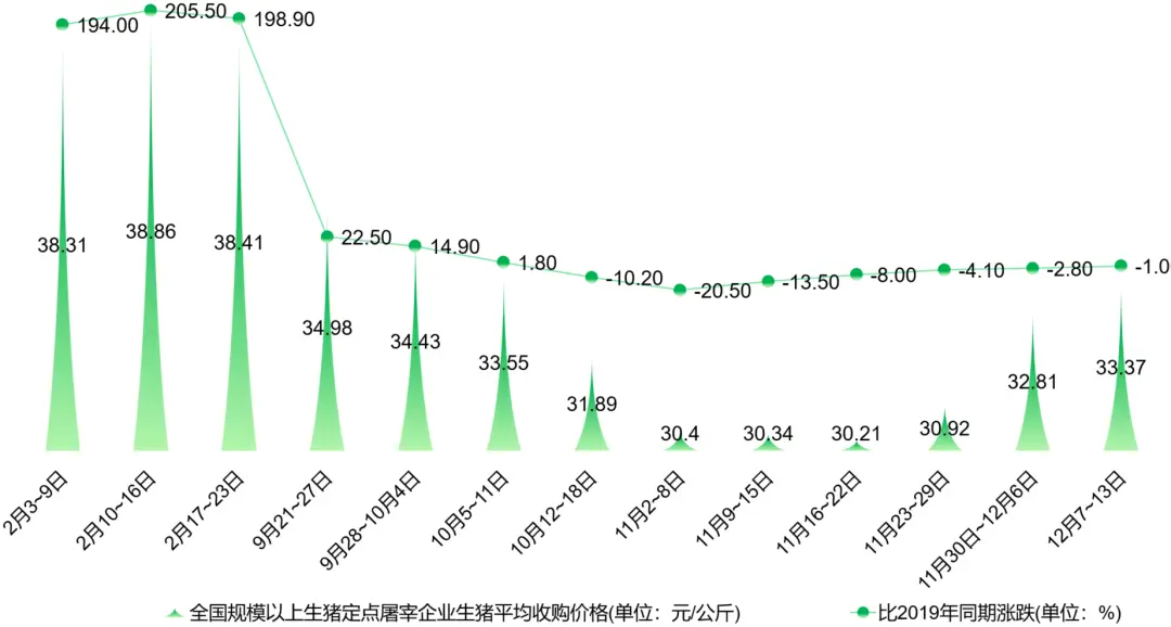 盘点：谁是第一养猪大省？哪10个企业存栏母猪超过10万头？